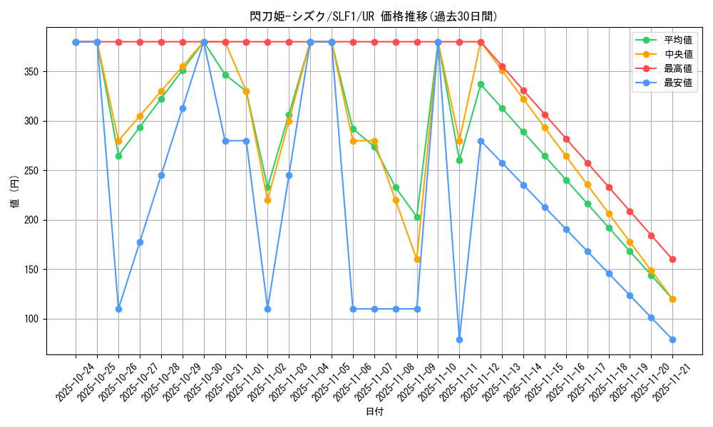 card_4711_series_3238_rarity_7_graph
