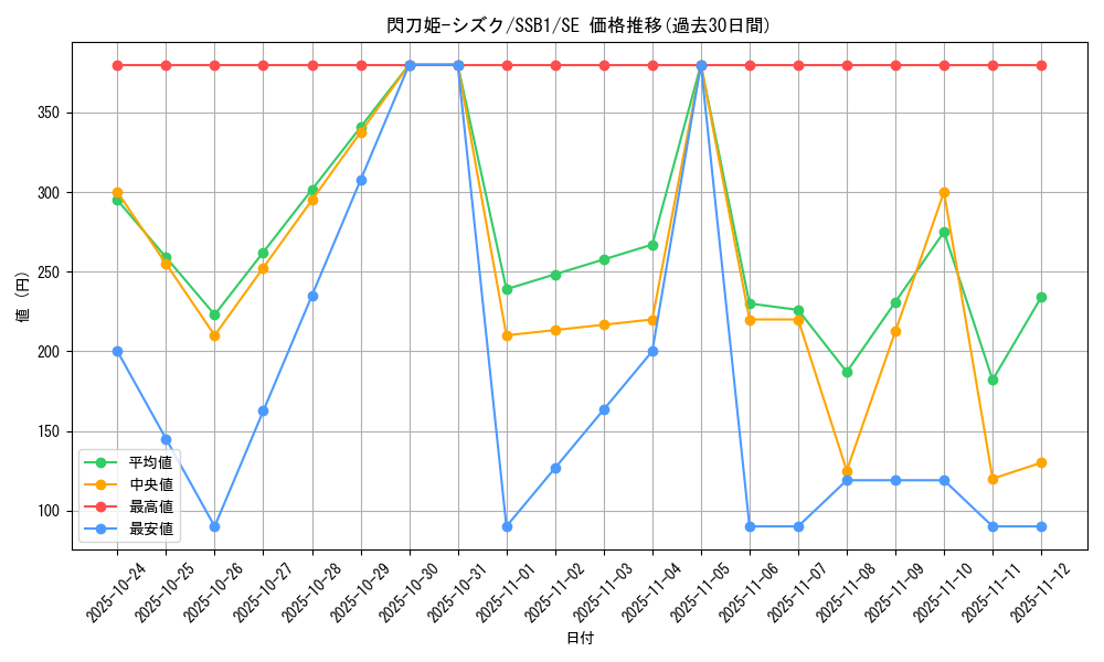 card_4711_series_4636_rarity_5_graph