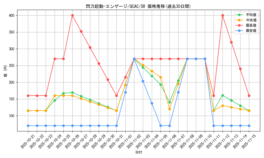 card_4713_series_2361_rarity_3_graph