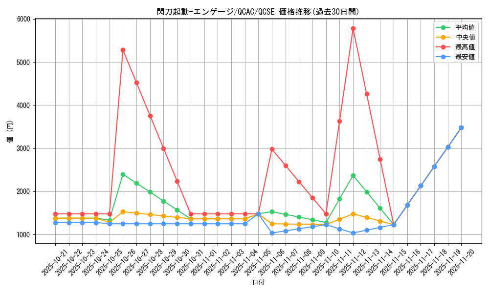card_4713_series_2361_rarity_408_graph