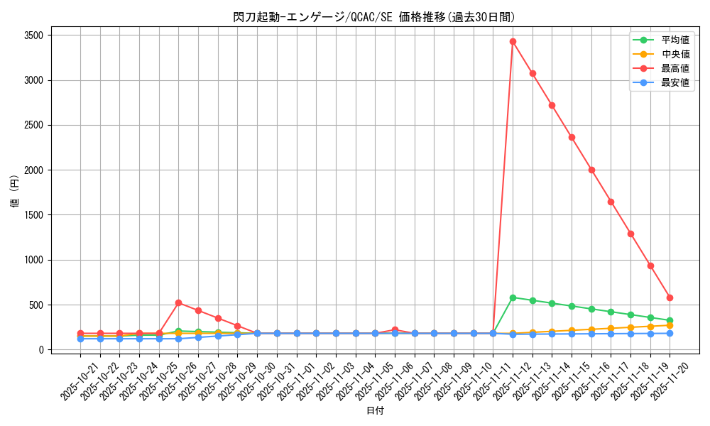 card_4713_series_2361_rarity_5_graph