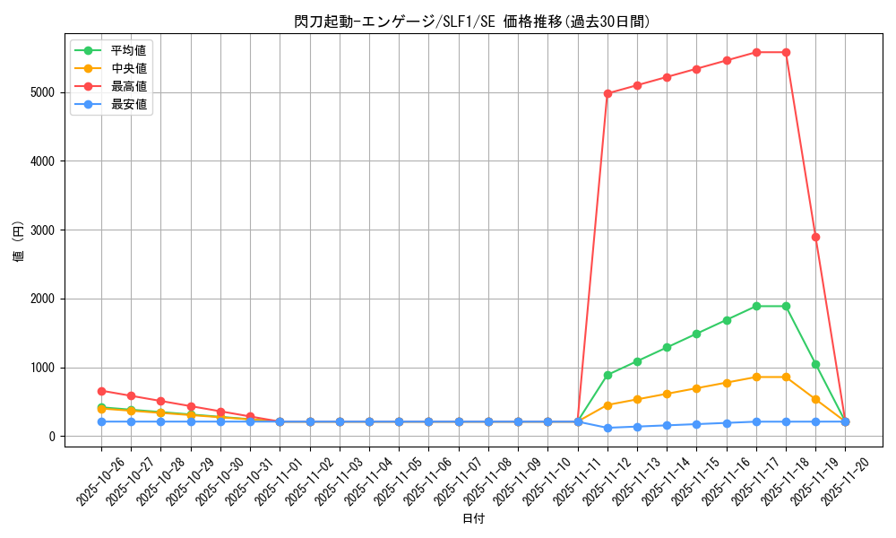 card_4713_series_3238_rarity_5_graph