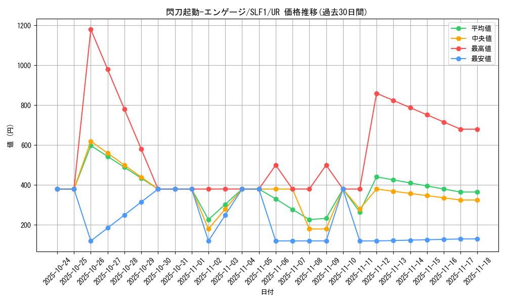 card_4713_series_3238_rarity_7_graph