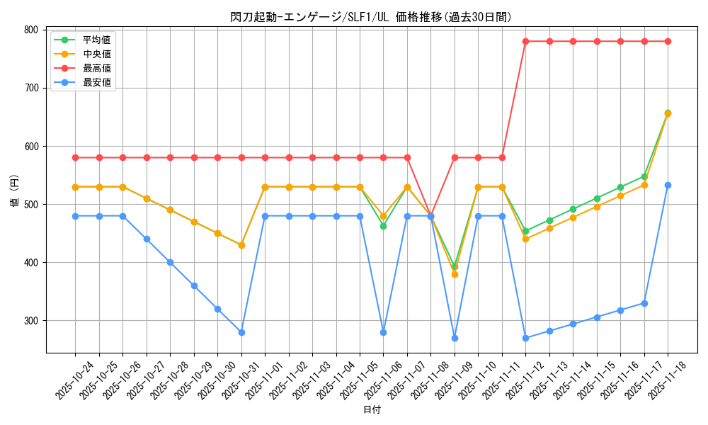 card_4713_series_3238_rarity_77_graph