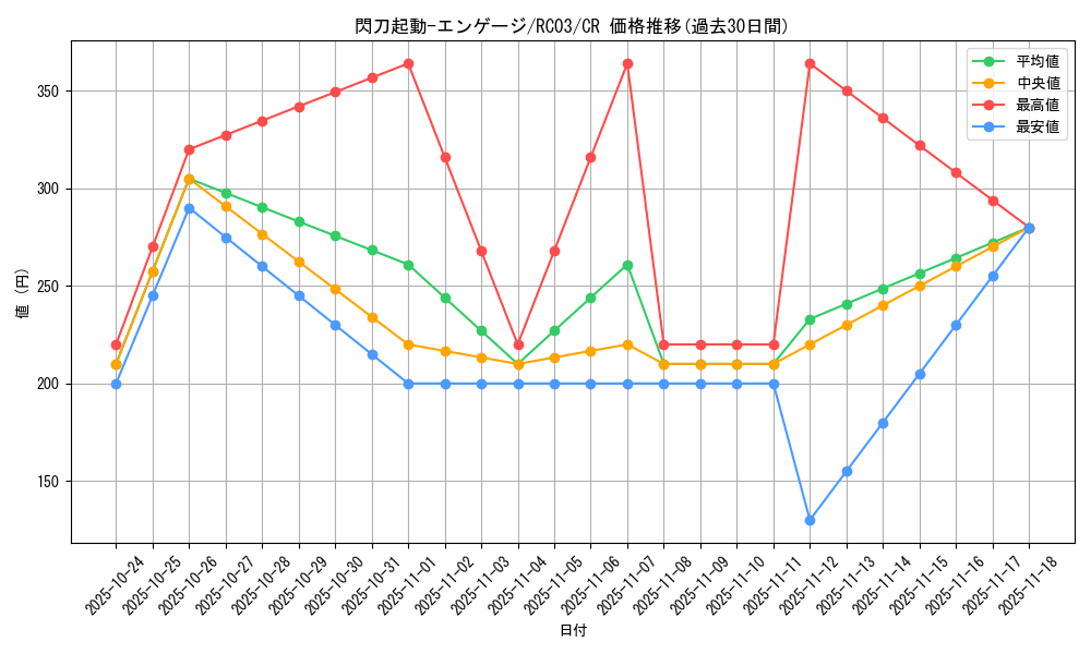 card_4713_series_8837_rarity_1299_graph