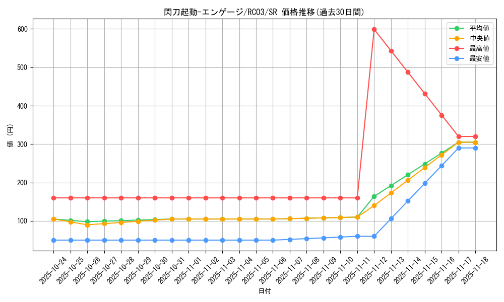 card_4713_series_8837_rarity_3_graph