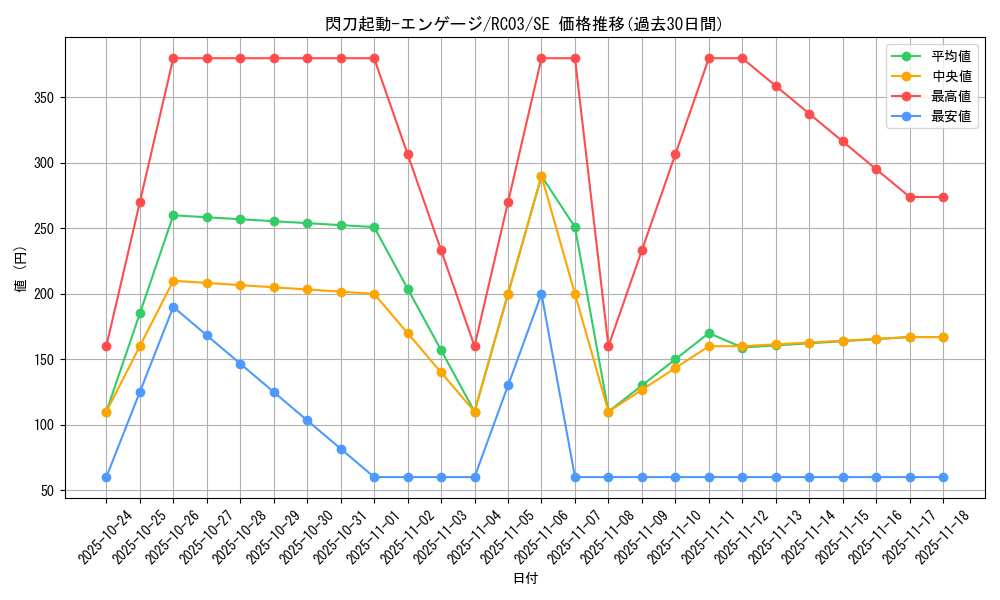 card_4713_series_8837_rarity_5_graph