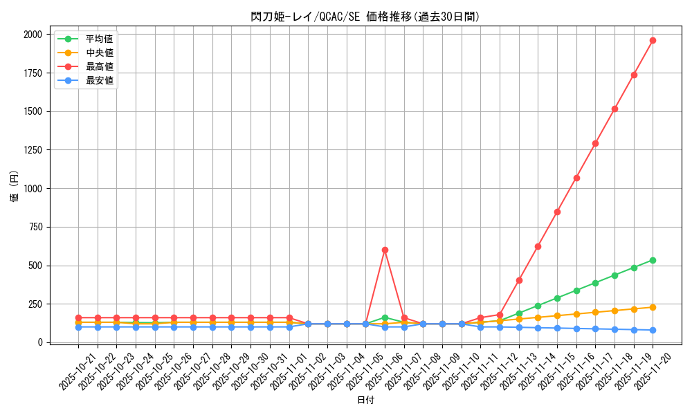 card_4715_series_2361_rarity_5_graph