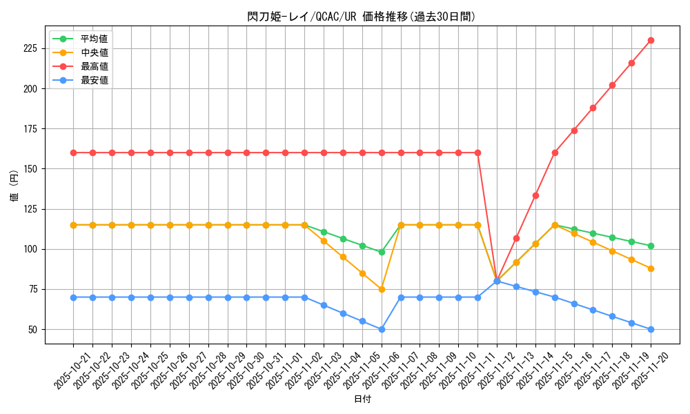 card_4715_series_2361_rarity_7_graph