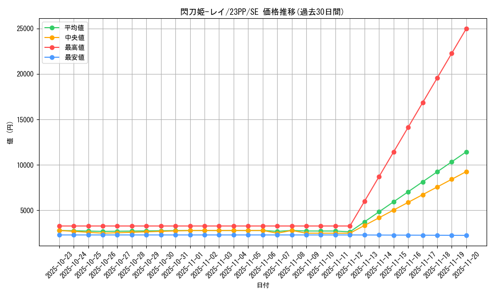 card_4715_series_3109_rarity_5_graph