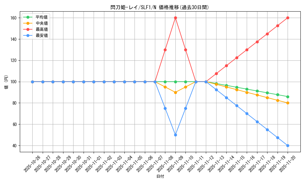 card_4715_series_3238_rarity_1_graph