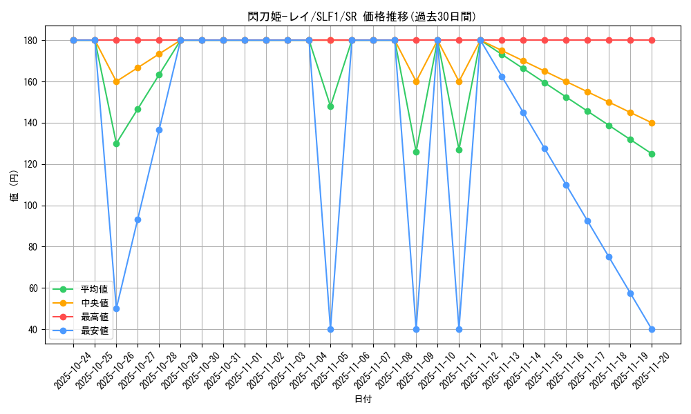 card_4715_series_3238_rarity_3_graph