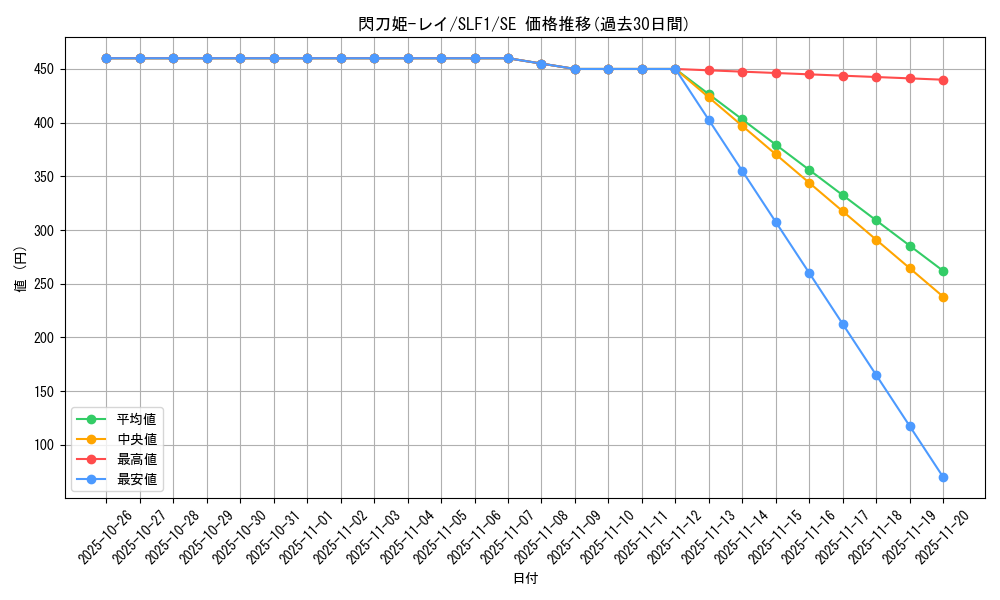 card_4715_series_3238_rarity_5_graph