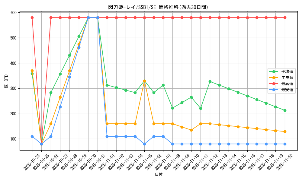 card_4715_series_4636_rarity_5_graph