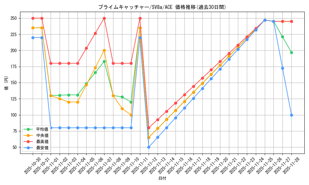 card_47212_series_61431_rarity_88647_graph