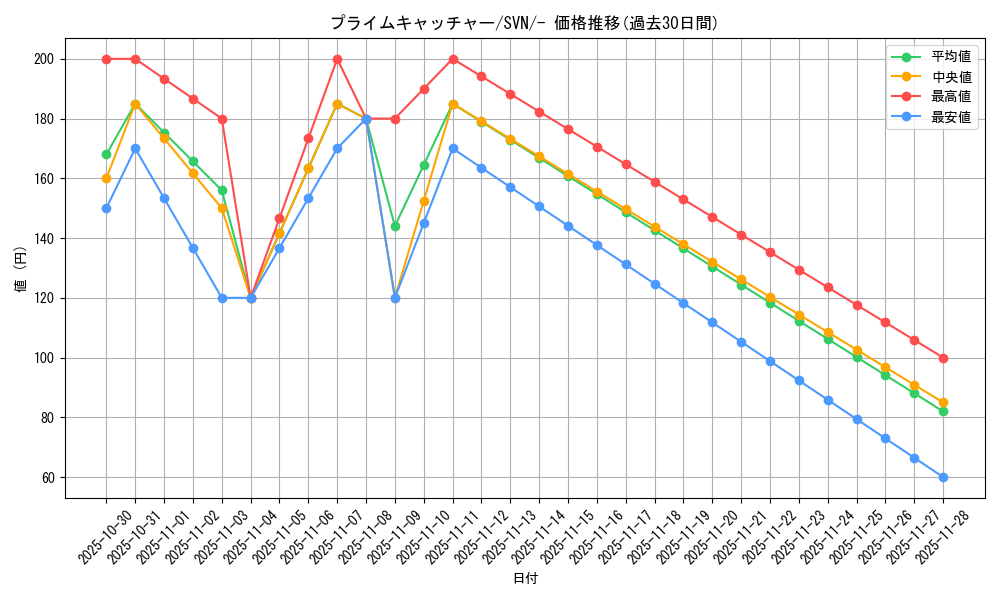 card_47212_series_61433_rarity_95225_graph
