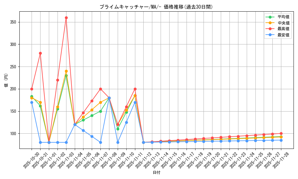 card_47212_series_61442_rarity_95225_graph