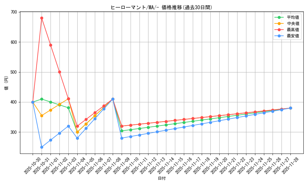 card_47214_series_61442_rarity_95225_graph