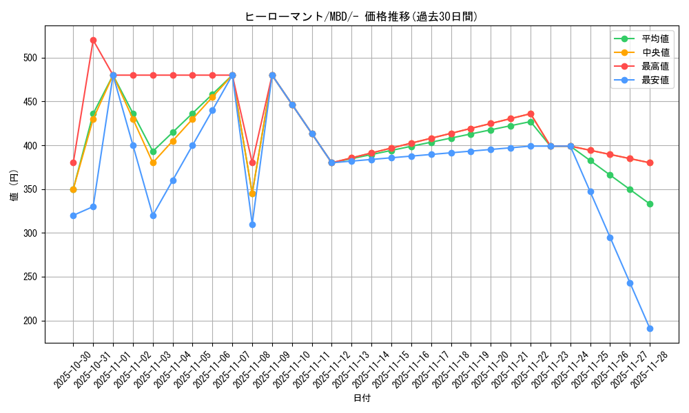 card_47214_series_61444_rarity_95225_graph