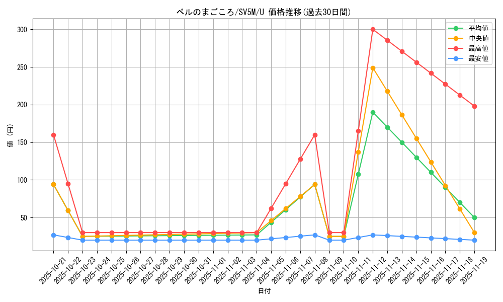 card_47219_series_61406_rarity_65215_graph