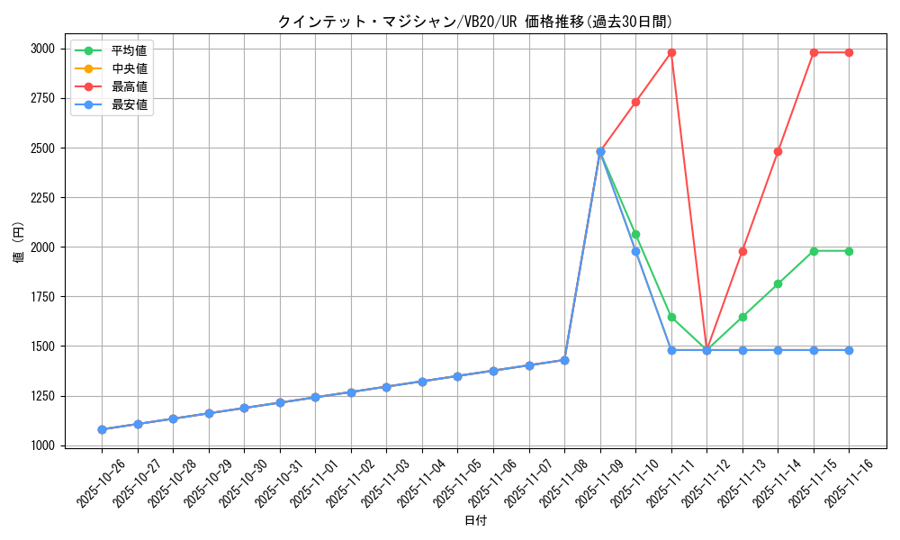 card_4721_series_10861_rarity_7_graph