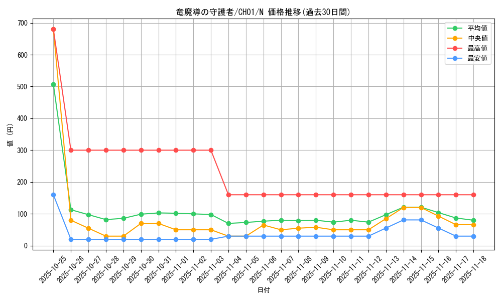 card_4723_series_74382_rarity_1_graph