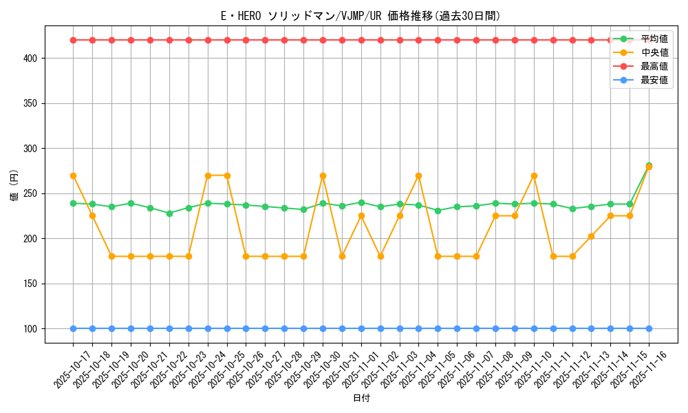 card_4727_series_10894_rarity_7_graph