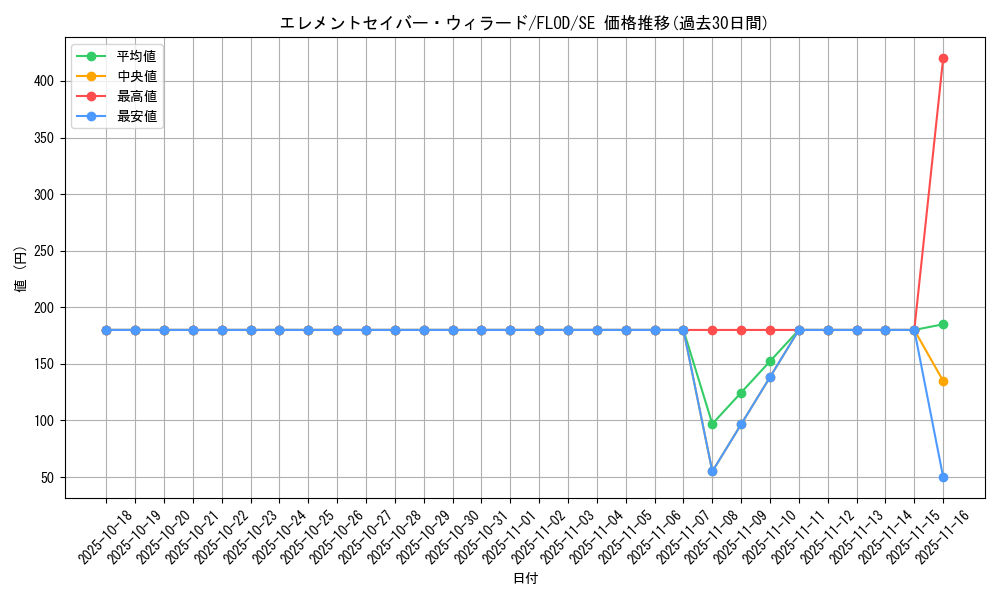 card_4731_series_10897_rarity_5_graph