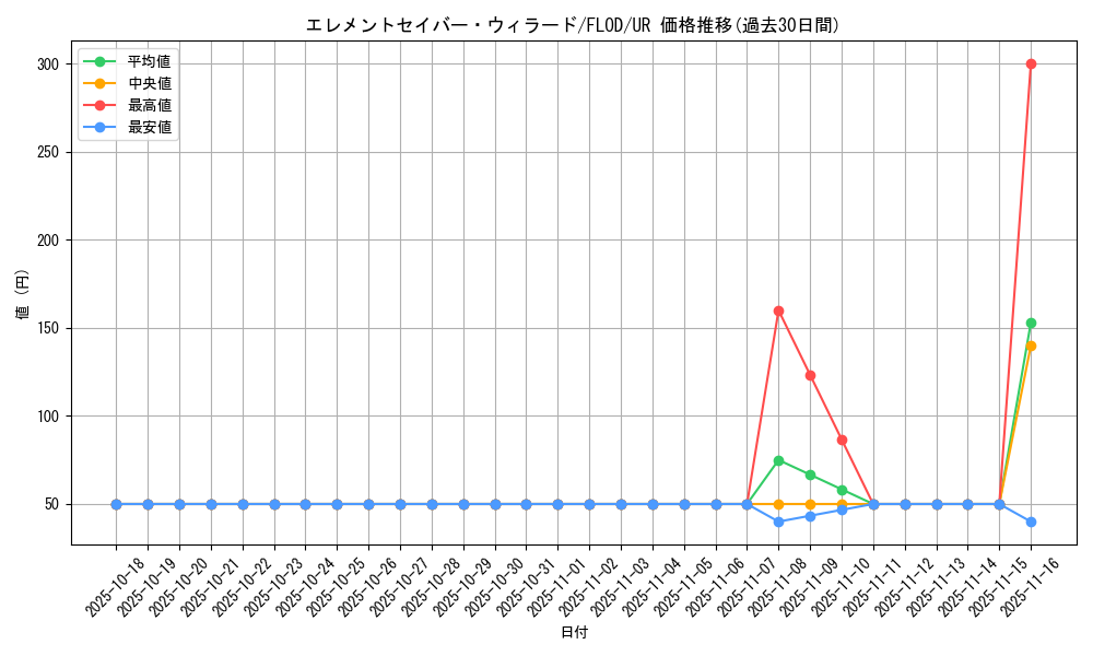 card_4731_series_10897_rarity_7_graph