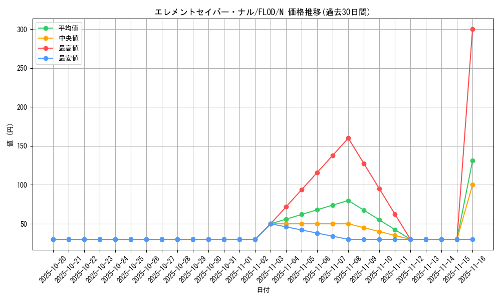 card_4732_series_10897_rarity_1_graph
