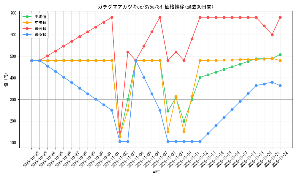 card_47474_series_61411_rarity_71891_graph