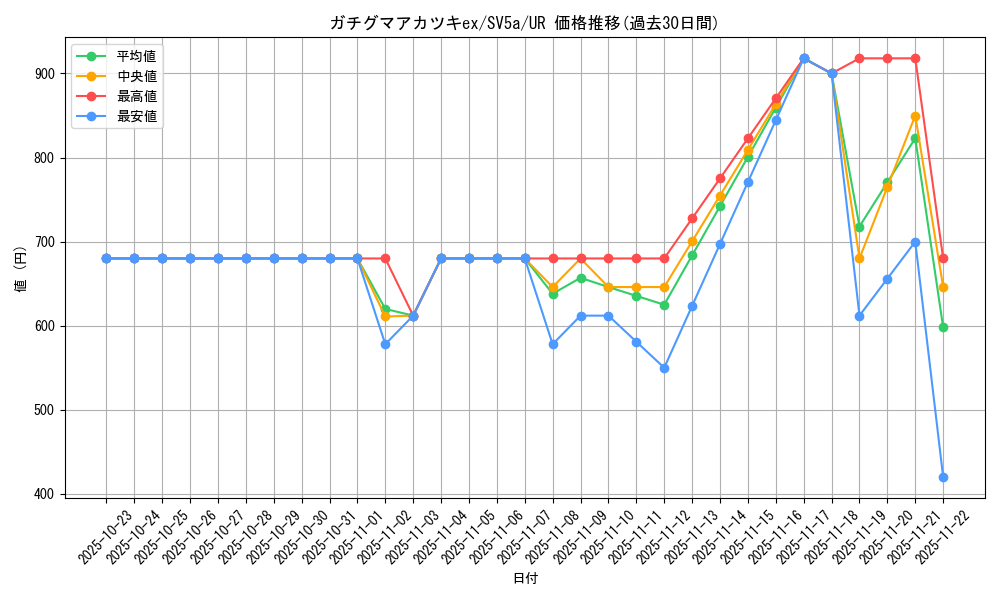 card_47474_series_61411_rarity_71893_graph