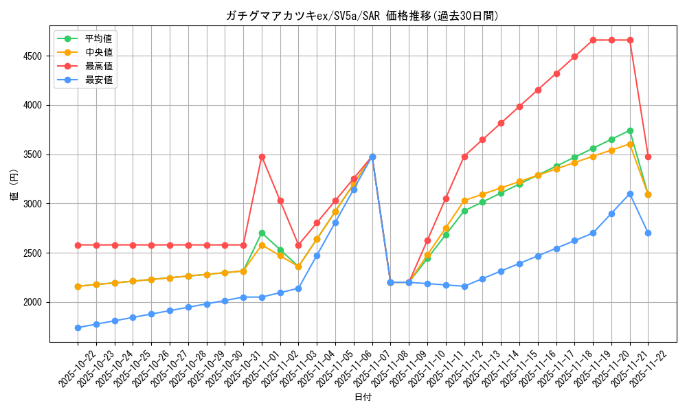 card_47474_series_61411_rarity_86498_graph