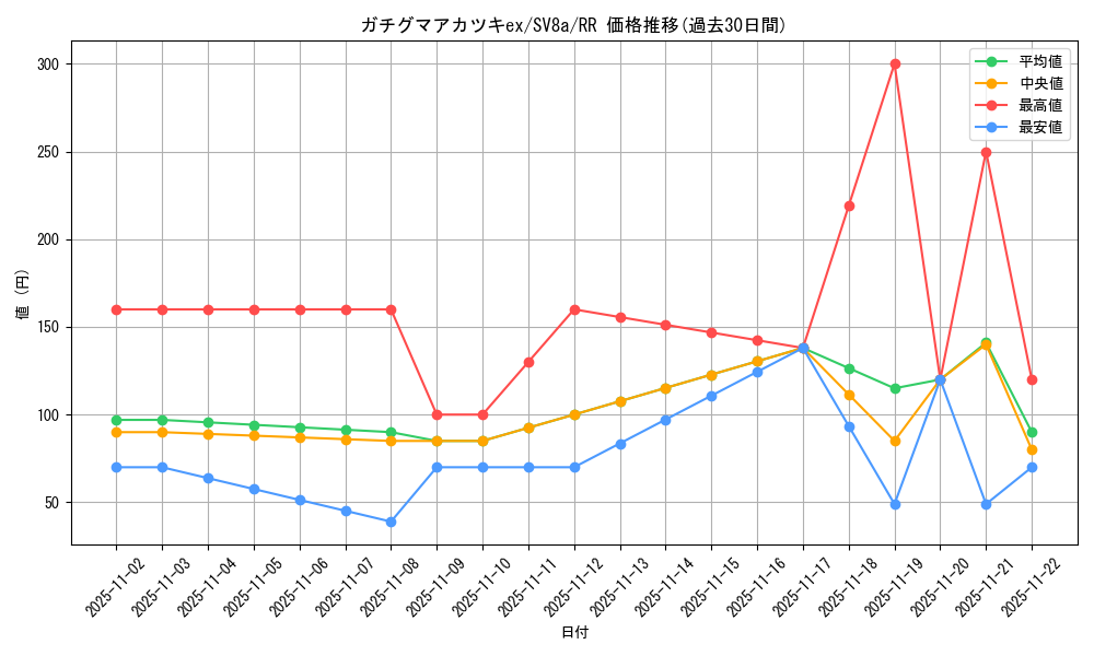 card_47474_series_61431_rarity_73311_graph