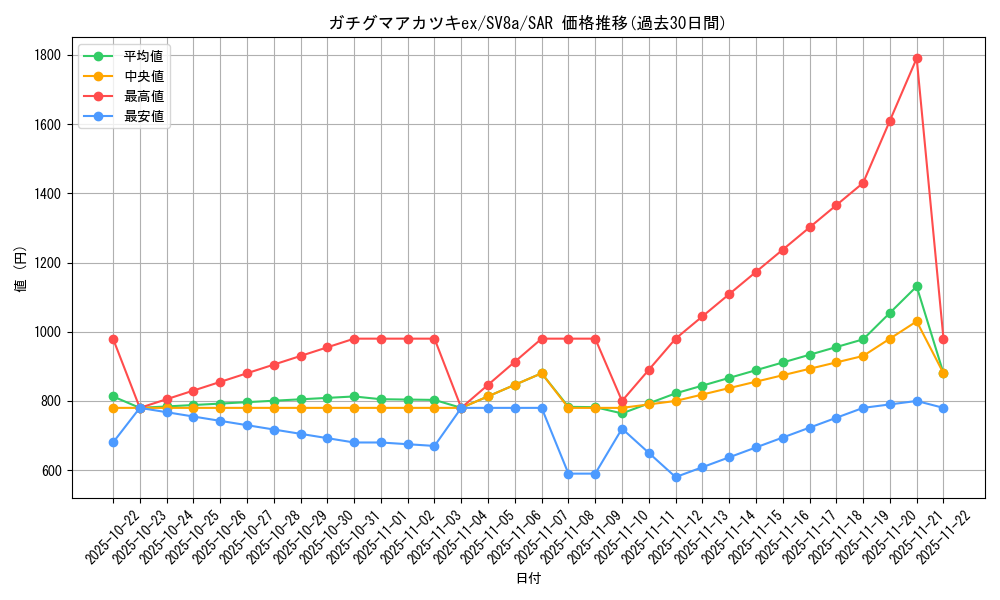 card_47474_series_61431_rarity_86498_graph