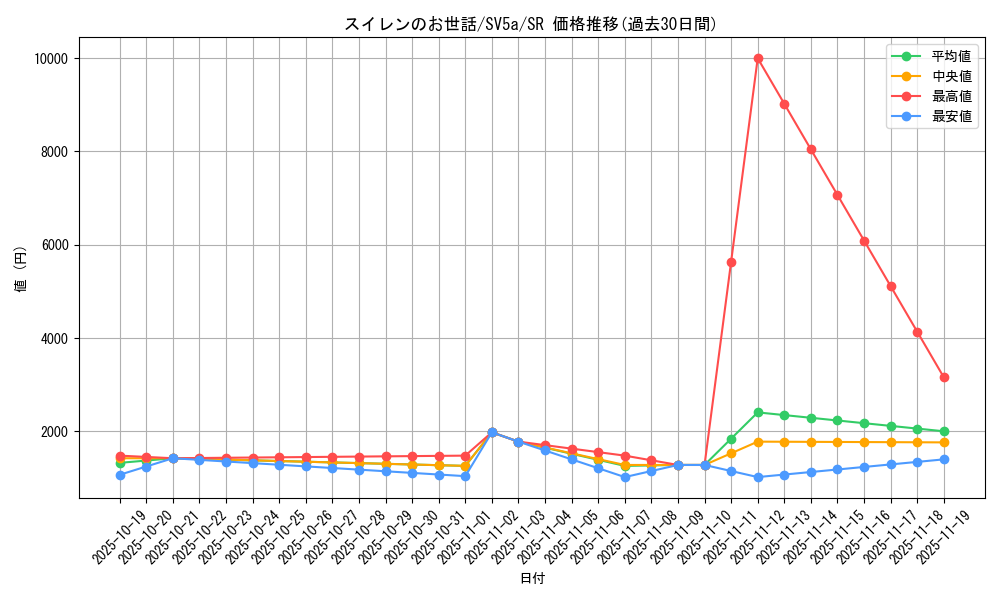 card_47486_series_61411_rarity_71891_graph