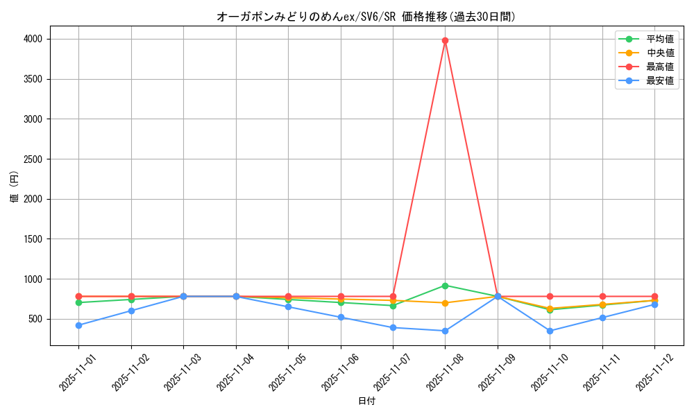 card_47534_series_61412_rarity_71891_graph