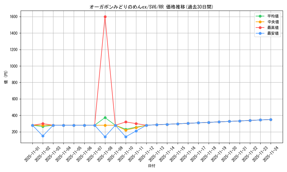 card_47534_series_61412_rarity_73311_graph