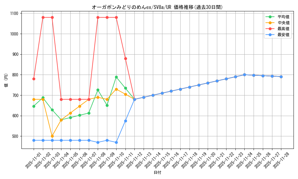 card_47534_series_61431_rarity_71893_graph