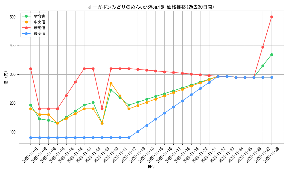 card_47534_series_61431_rarity_73311_graph