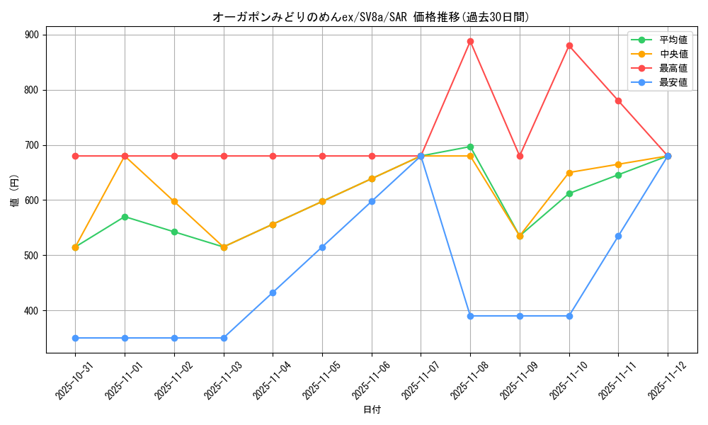 card_47534_series_61431_rarity_86498_graph