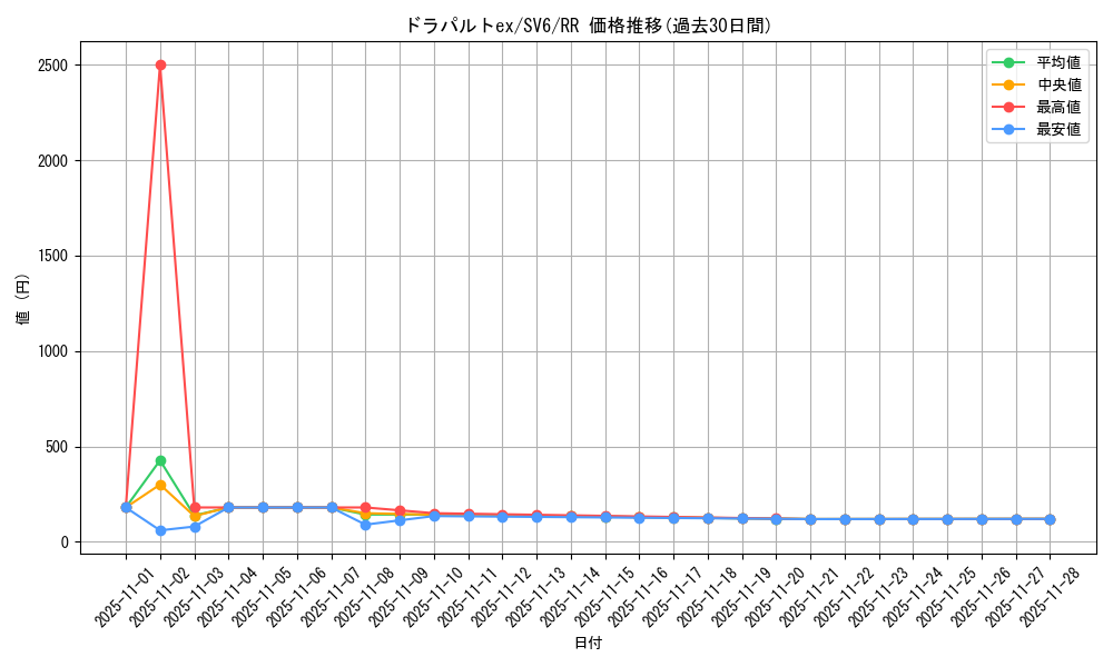 card_47599_series_61412_rarity_73311_graph