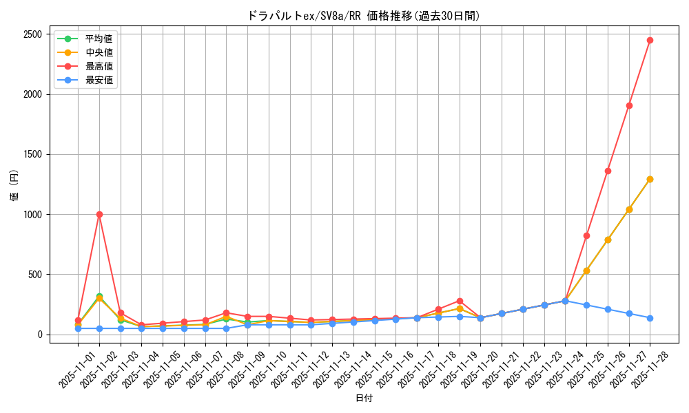 card_47599_series_61431_rarity_73311_graph