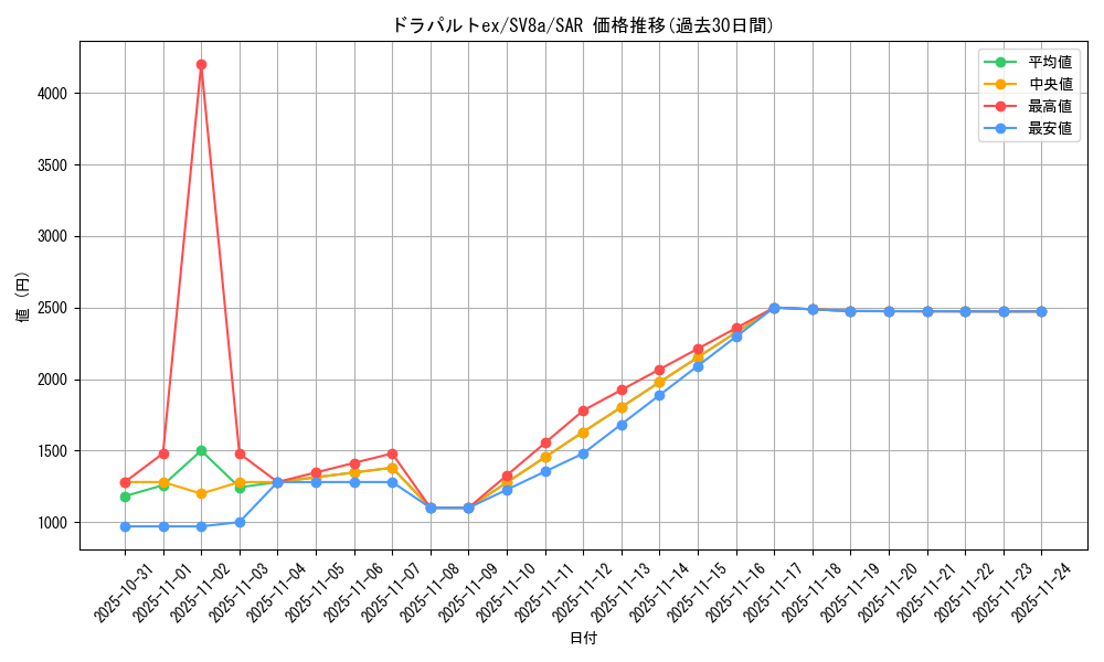 card_47599_series_61431_rarity_86498_graph