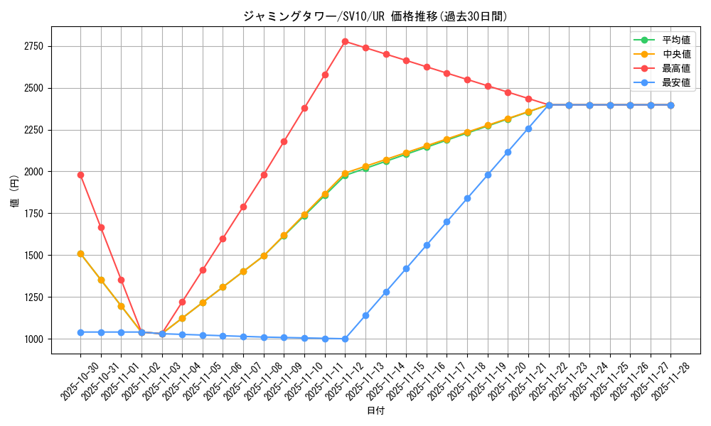 card_47618_series_61437_rarity_71893_graph