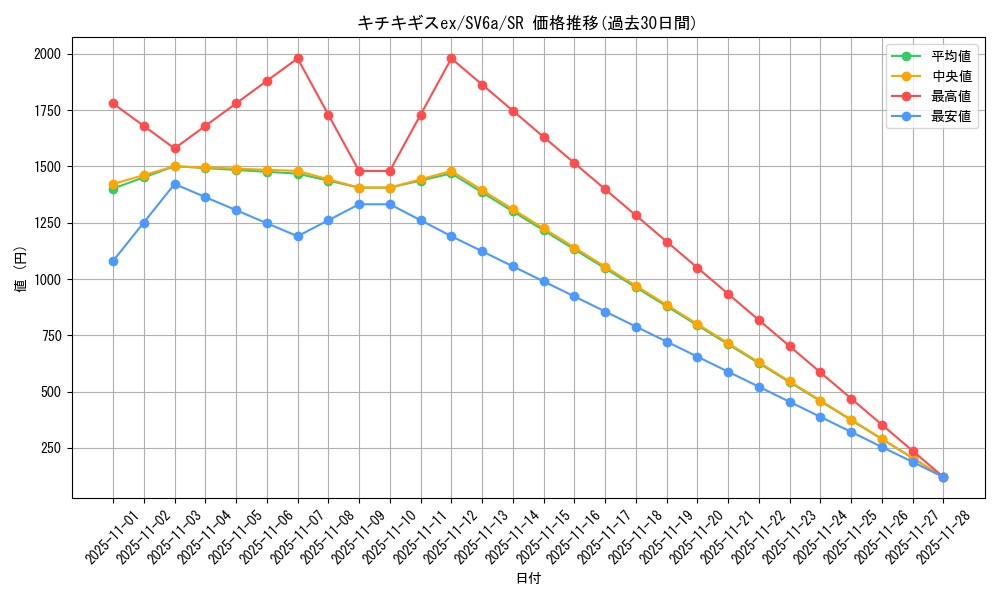 card_47731_series_61415_rarity_71891_graph