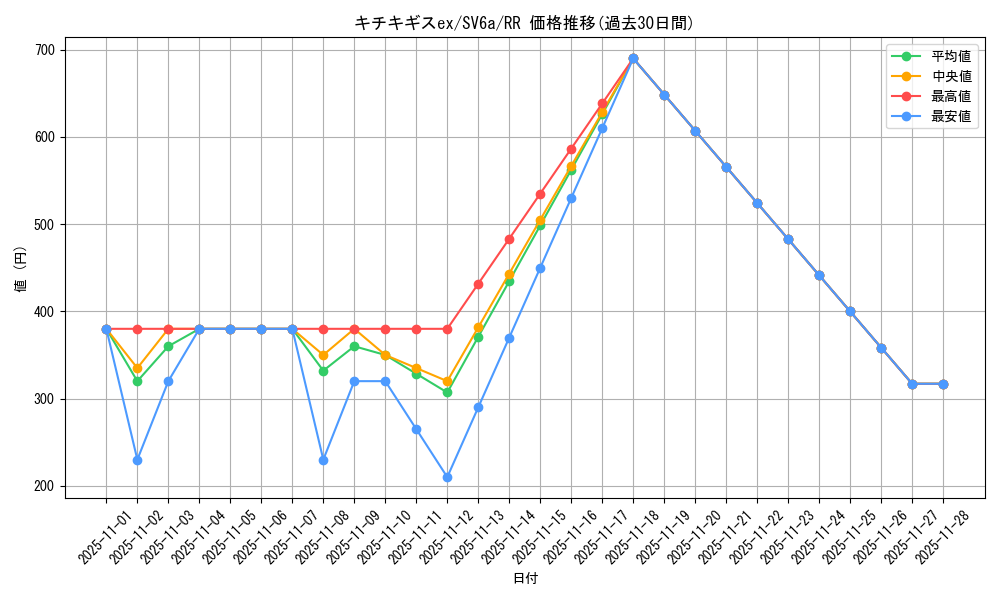 card_47731_series_61415_rarity_73311_graph