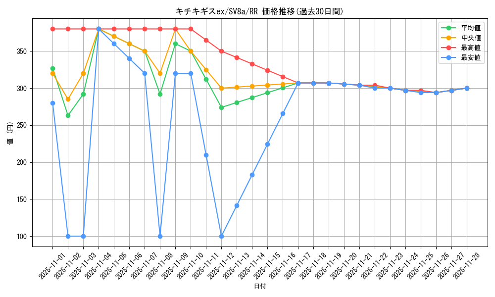 card_47731_series_61431_rarity_73311_graph