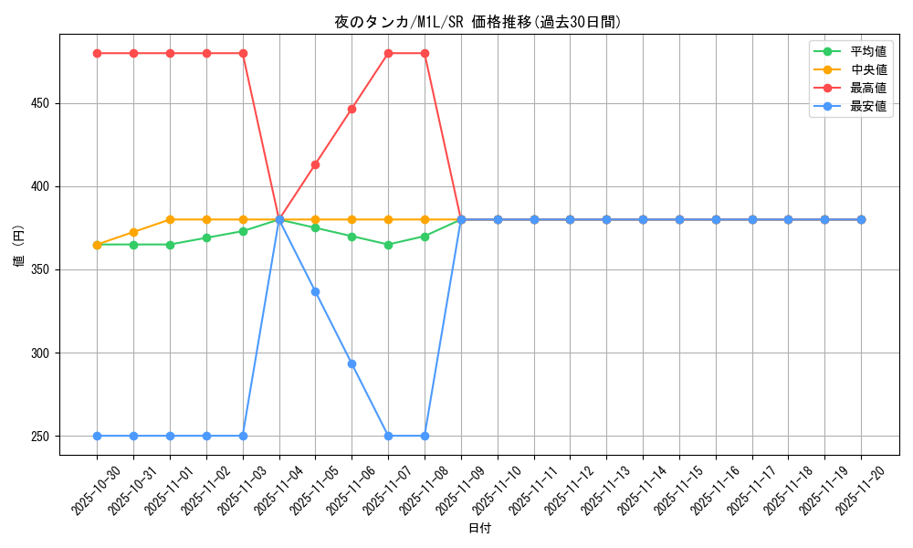 card_47749_series_61440_rarity_71891_graph