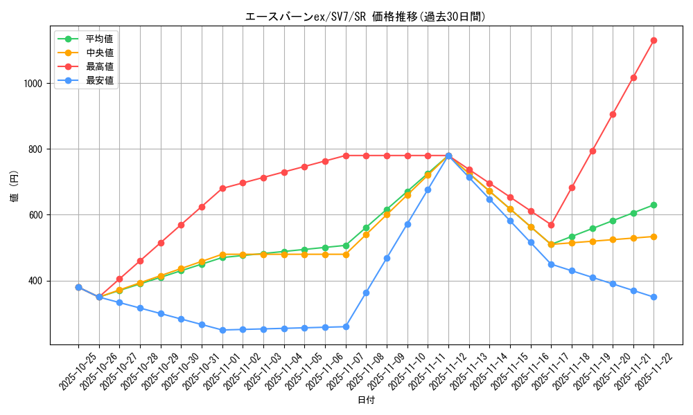 card_47805_series_61416_rarity_71891_graph